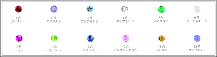 誕生石一覧